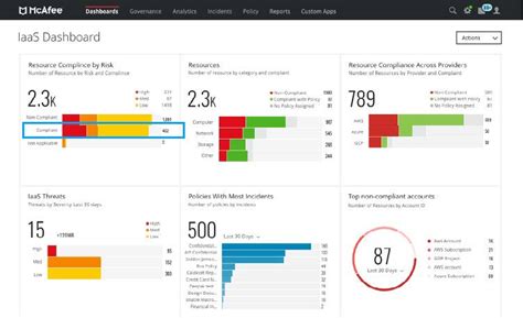 mcafee dashboard login|Iba pa.